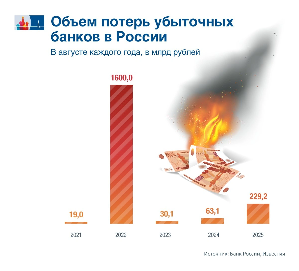 На банки давят проблемные кредиты
