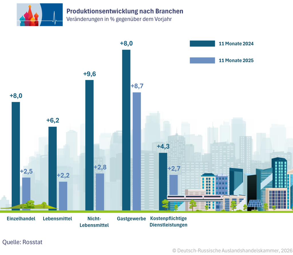 Produktion_nach_Branchen DE.png
