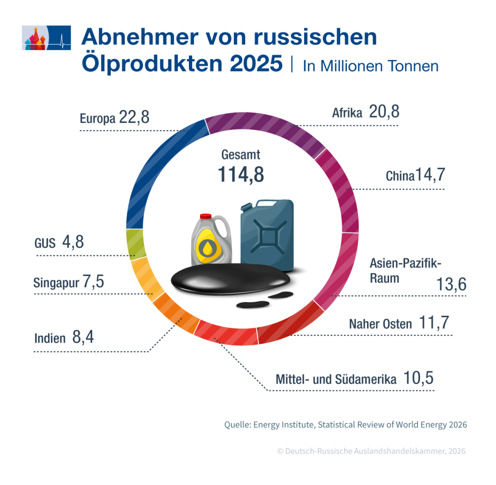 Abnehmer_russ_Oel_de.png Abnehmer_russ_Oel_de.png