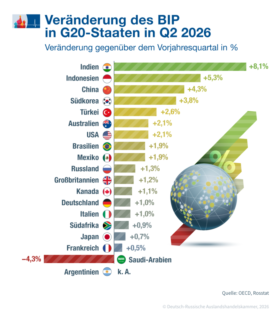 G20 DE.png G20 DE.png