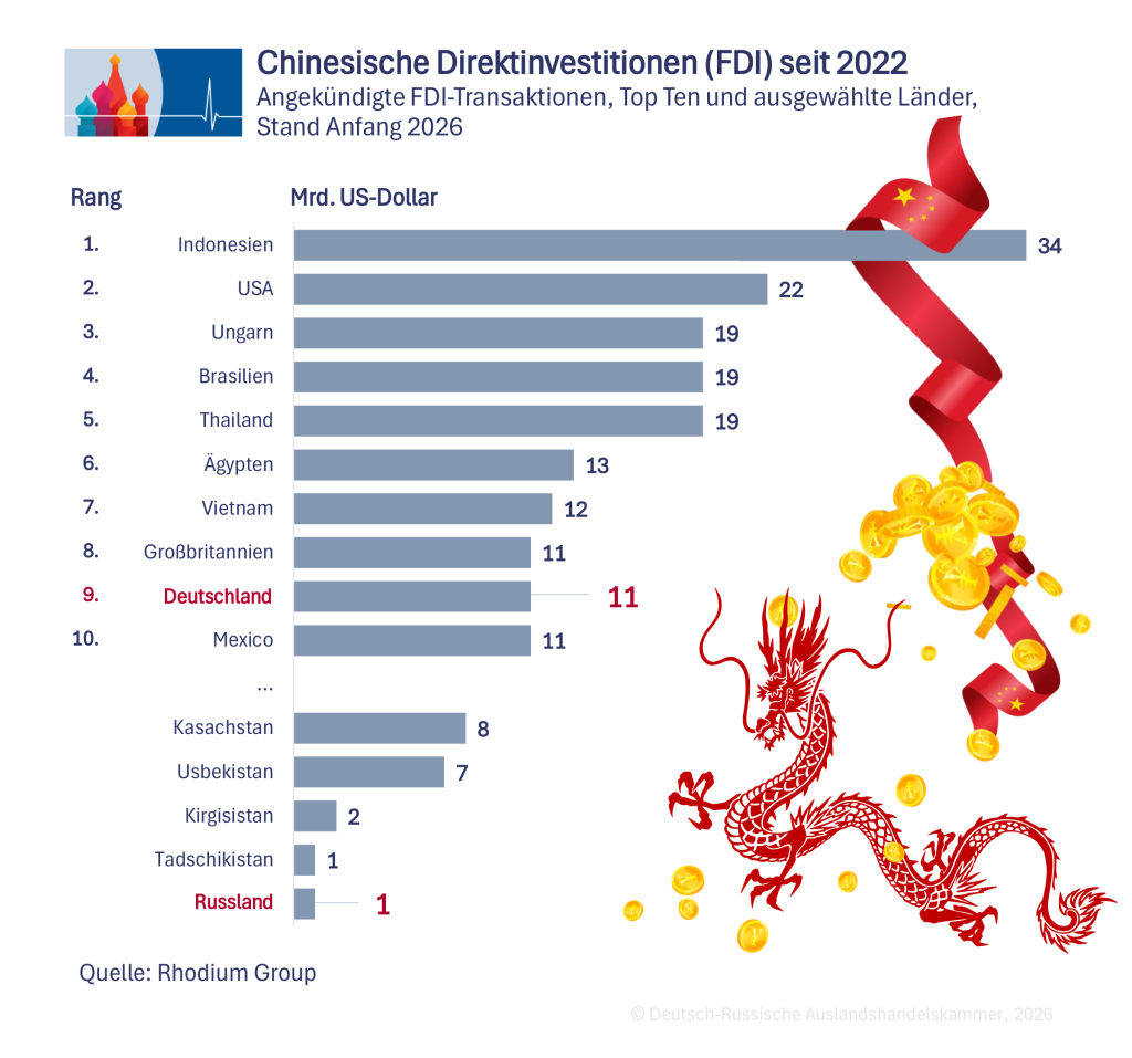 Direktinv. 2022 DE.png