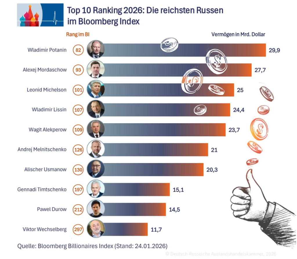 Top 10 Milliardäre DE.jpg