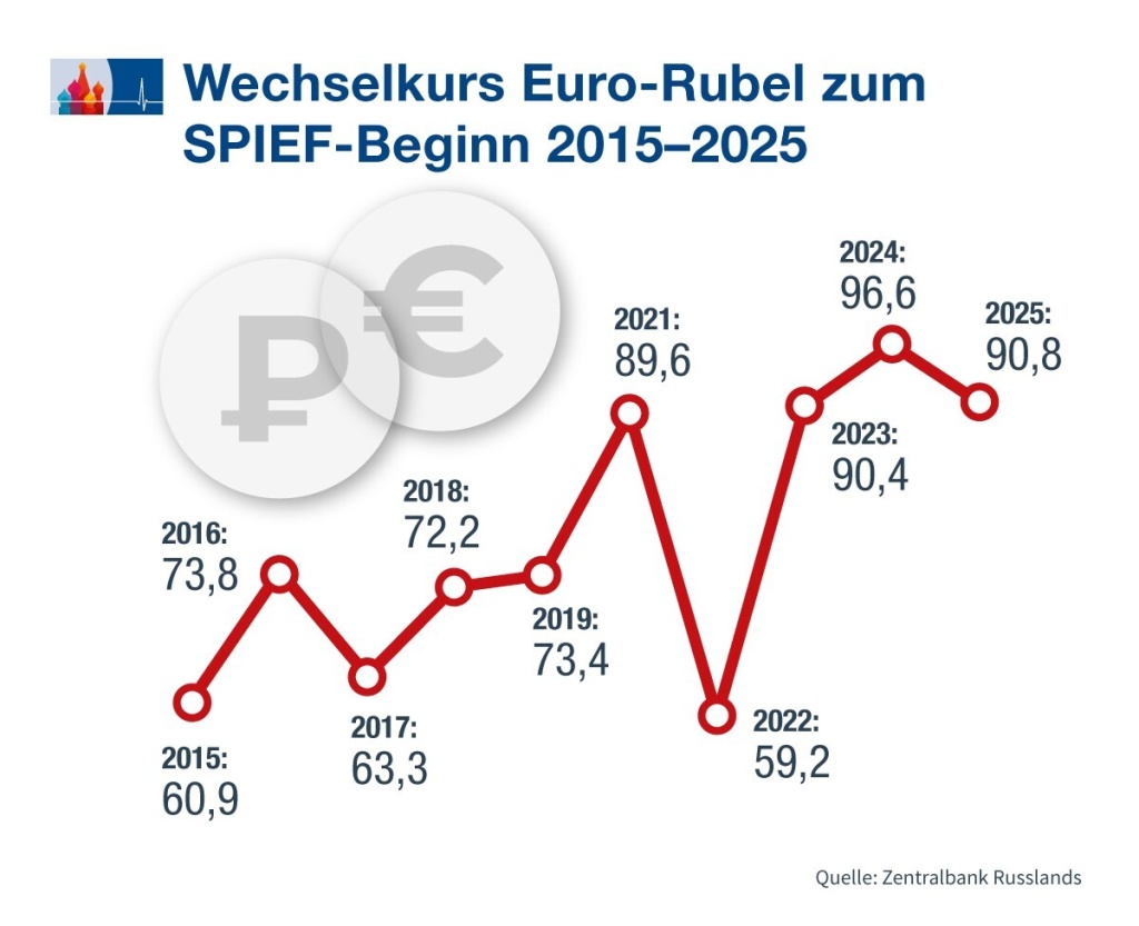 Rubel-Euro_de.jpg