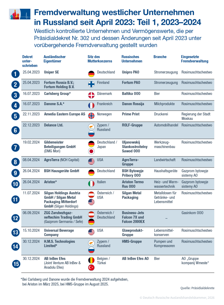 Fremdverwaltung1NEW_2209_de.png Fremdverwaltung1NEW_2209_de.png