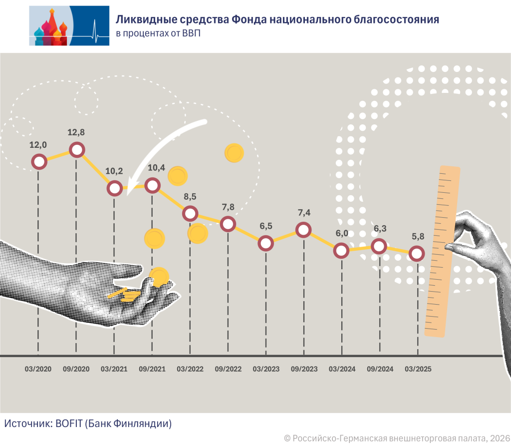 Liq. Mittel Fonds RU.png