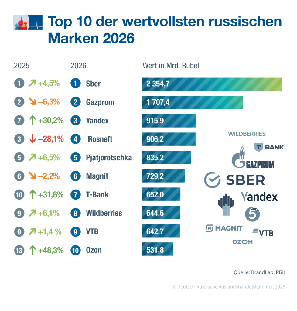 wertvolle unternehmen DE.png wertvolle unternehmen DE.png