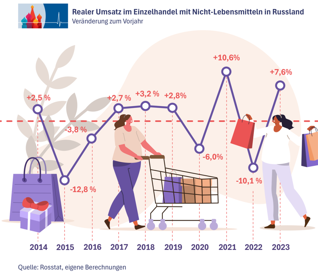 1_Umsatz_Non-Food_de.png