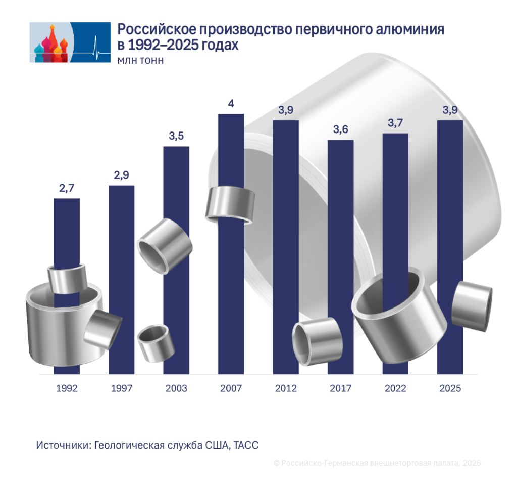 Produktion RU.png Produktion RU.png