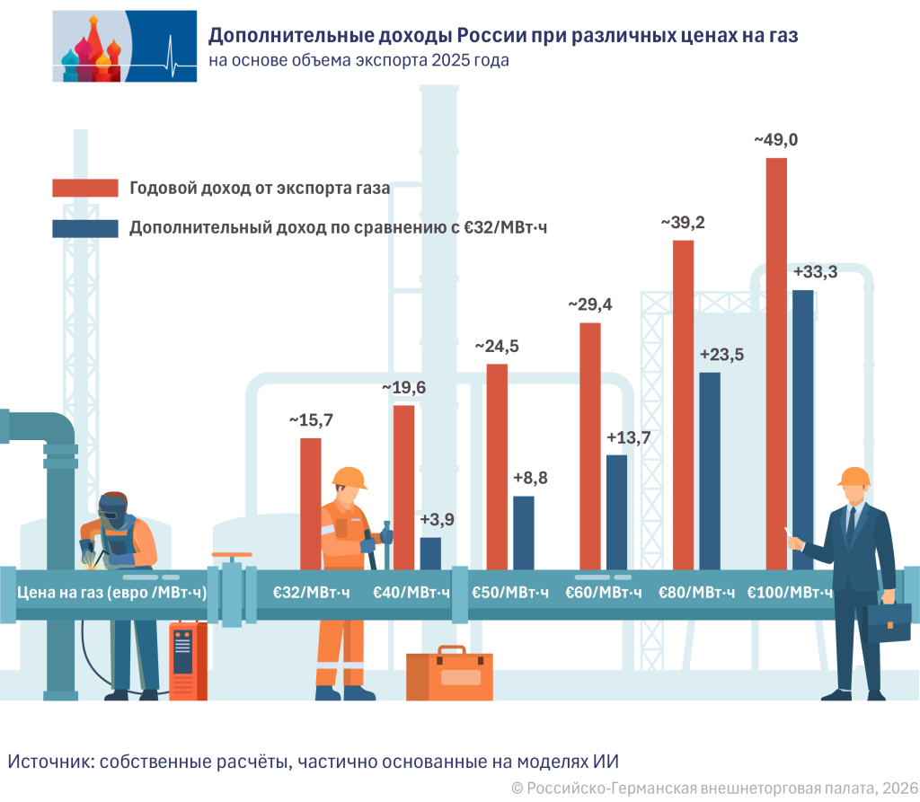 Mehreinnahmen RU.png