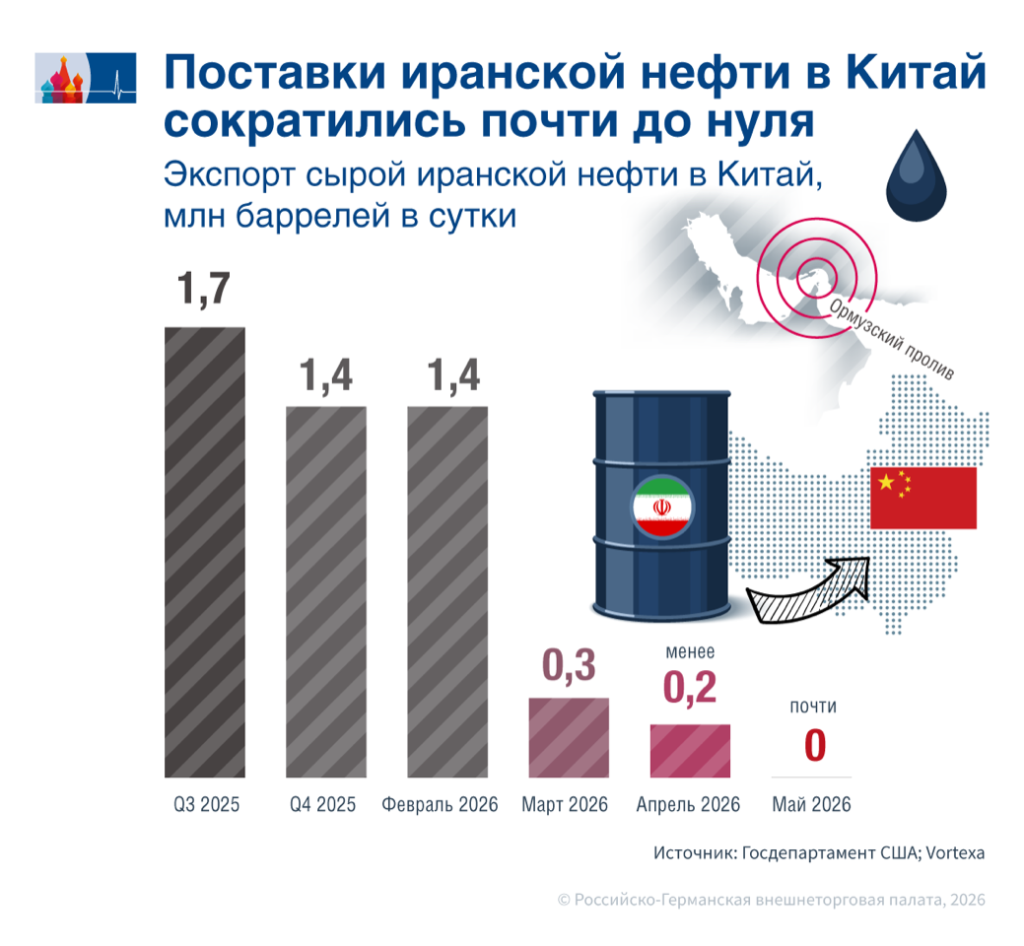 Iran Öl RU.png