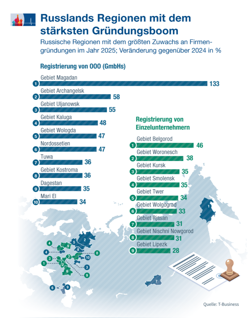 Gründungsboom DE.png
