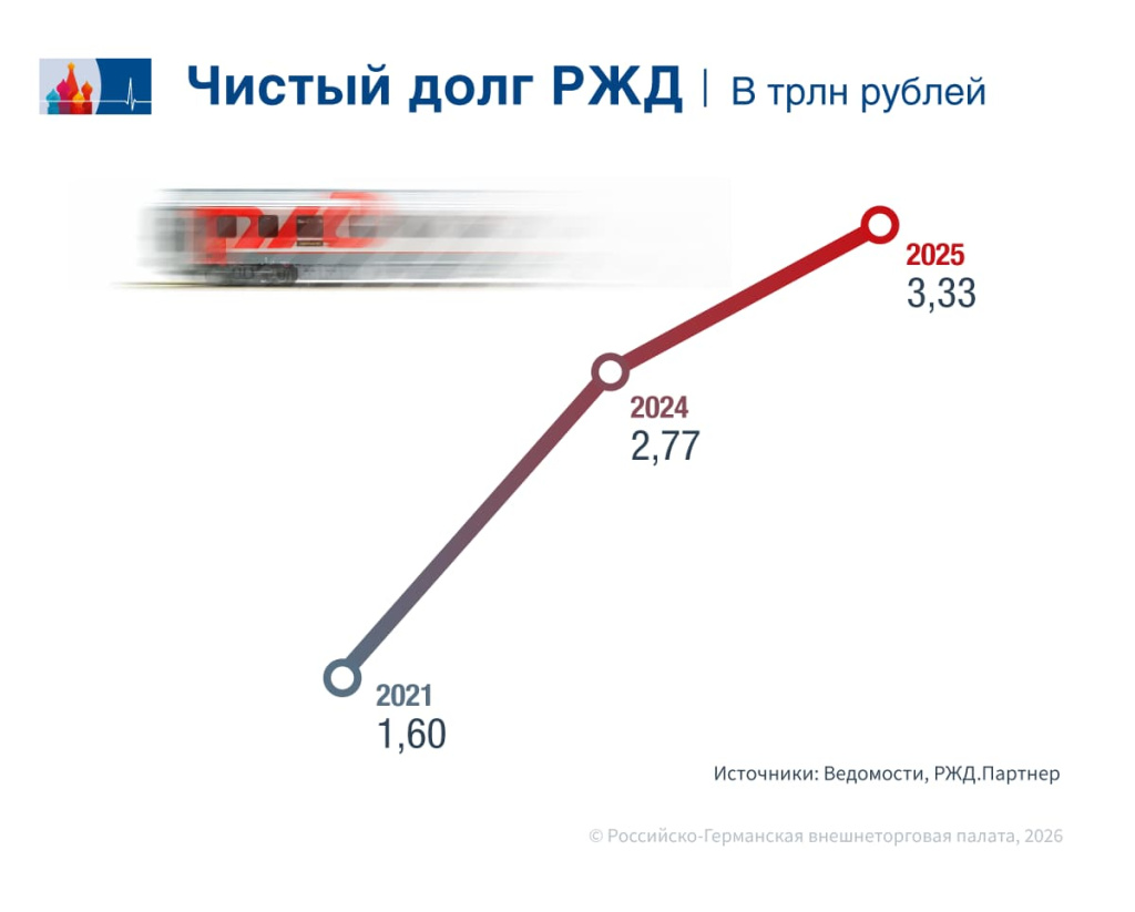 RZD_Nettoverschuldung_ru.jpg RZD_Nettoverschuldung_ru.jpg