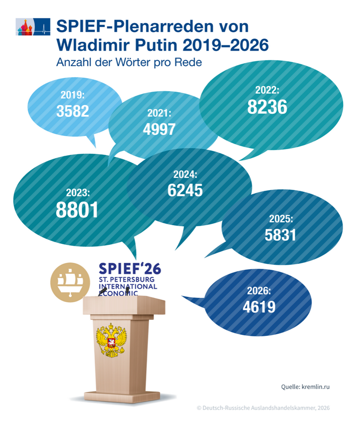 Putin_Rede_de.png Putin_Rede_de.png