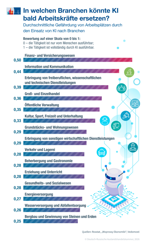 Bürojobs im KI-Visier