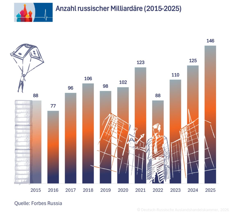 Anzahl Milliardäre DE.jpg