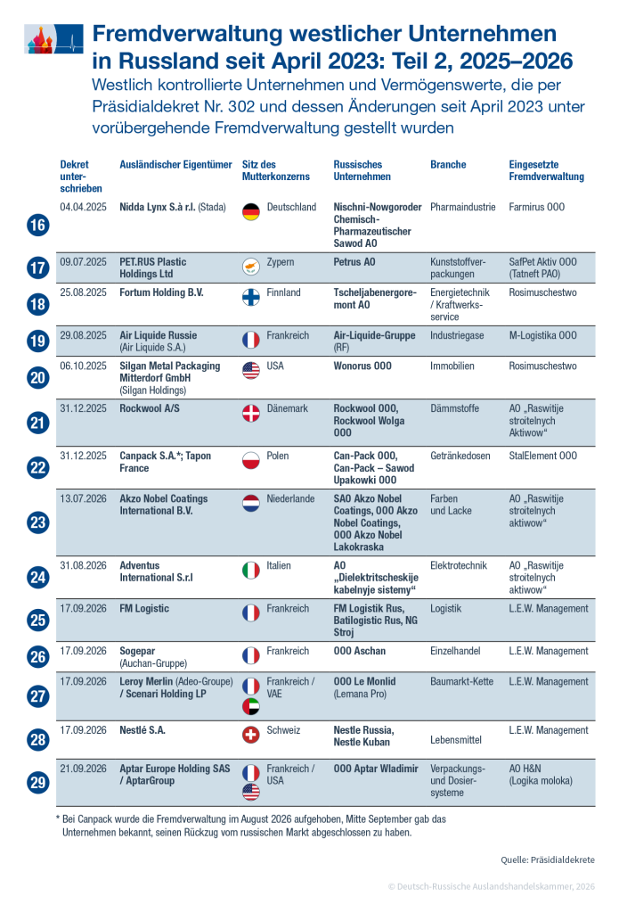 Fremdverwaltung2NEW_2209_de.png Fremdverwaltung2NEW_2209_de.png