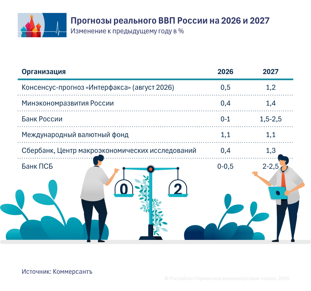 3_Prognosen_ru.png 3_Prognosen_ru.png