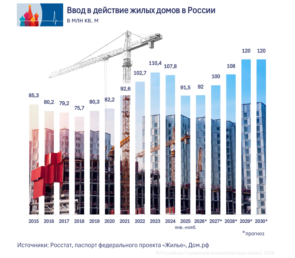 Immobilienmarkt 01_RU.png