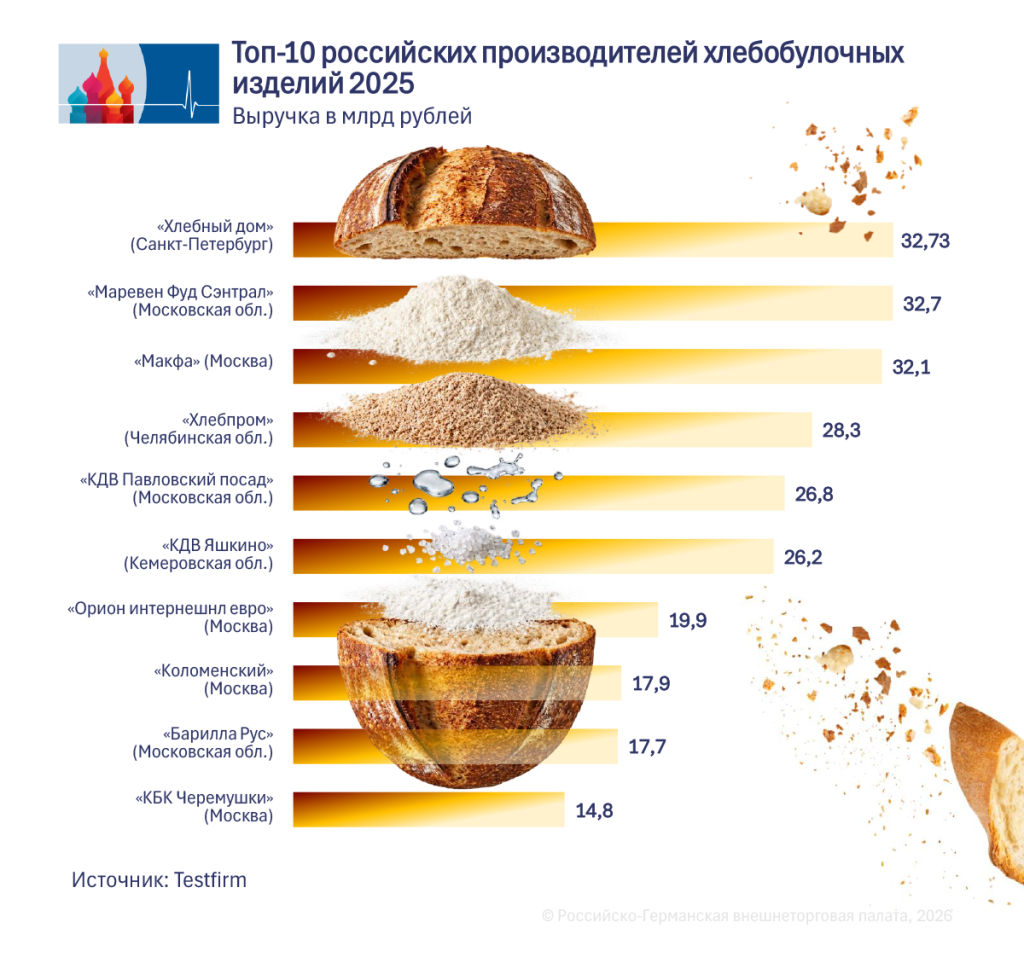 1_Backwarenhersteller_ru.png 1_Backwarenhersteller_ru.png