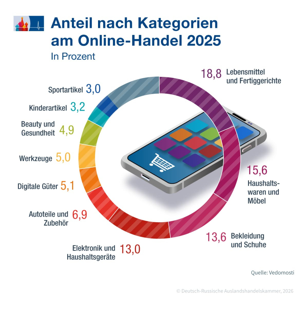 Online-Handel_Kategorien_de.jpg Online-Handel_Kategorien_de.jpg