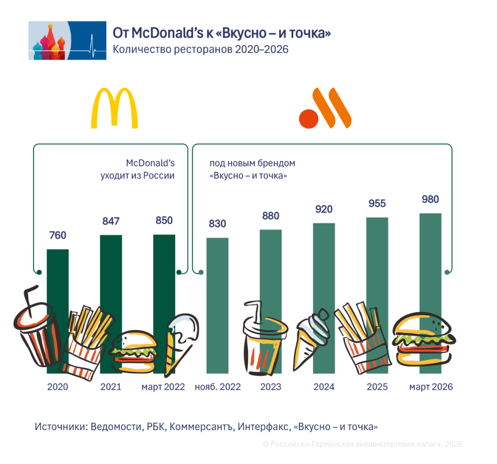 McDonalds_Wkusno_Standorte_ru.png McDonalds_Wkusno_Standorte_ru.png