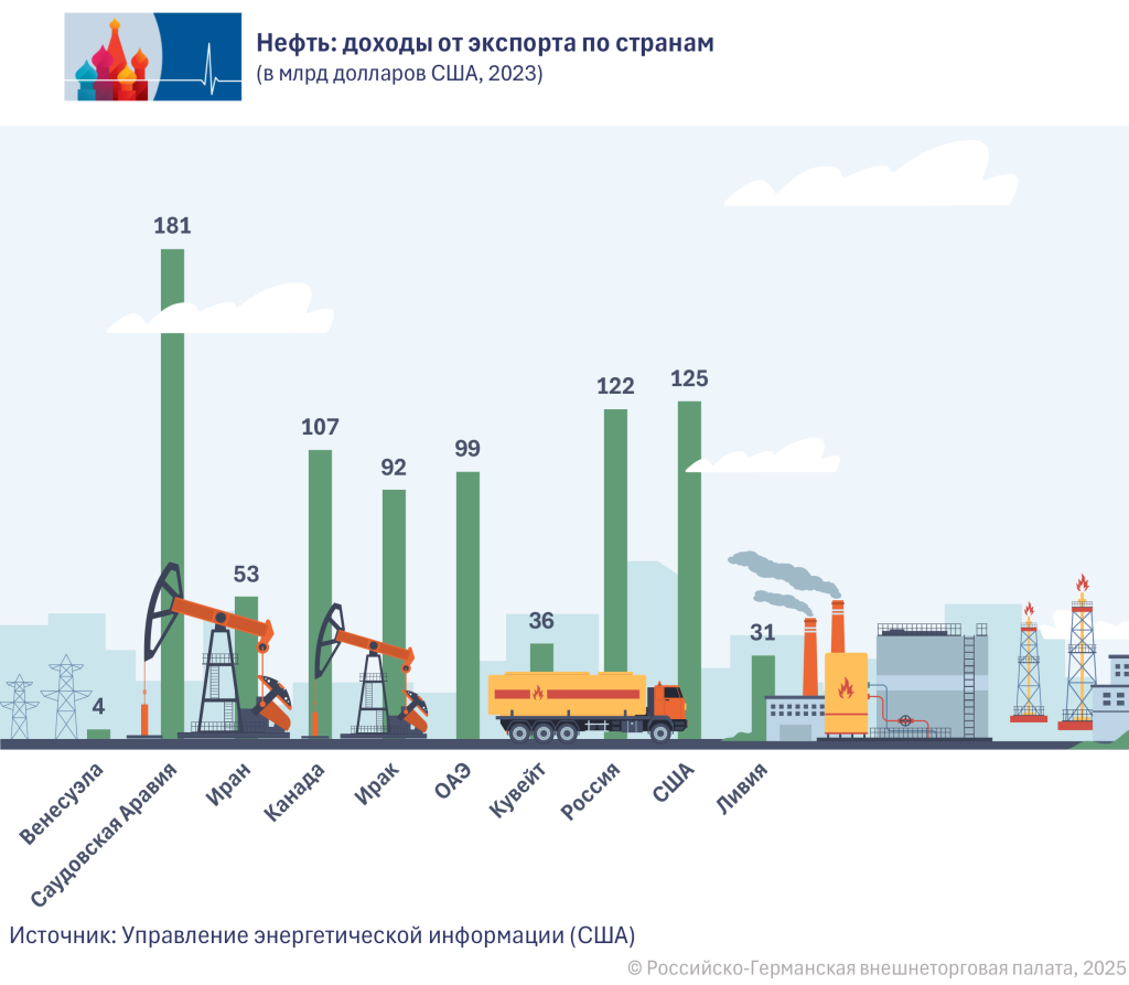 Exporterloese RU.png