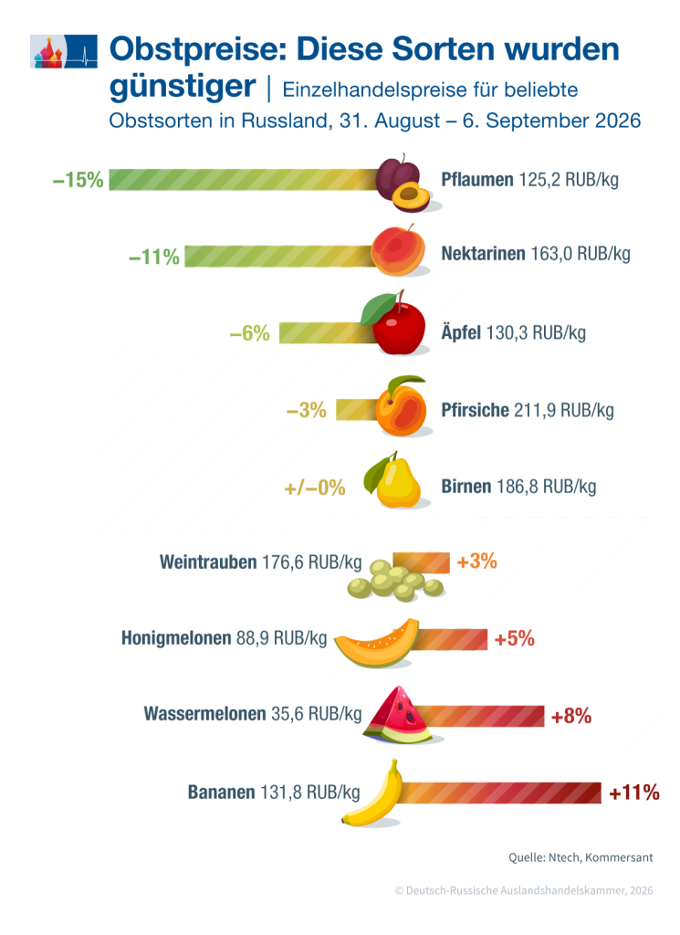 Obst_de.png Obst_de.png