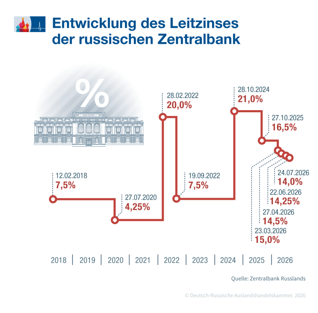 Zinsschritte_DE.png Zinsschritte_DE.png