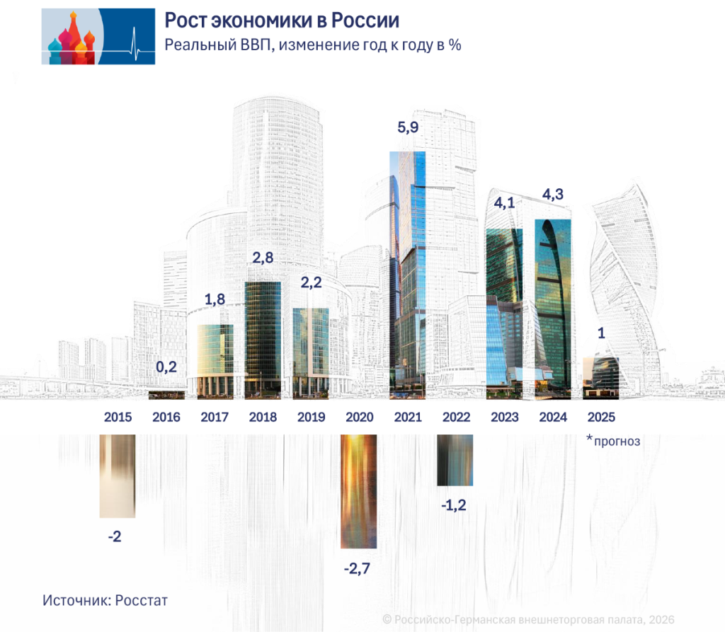 Wirtschaftswachstum 04_RU.png