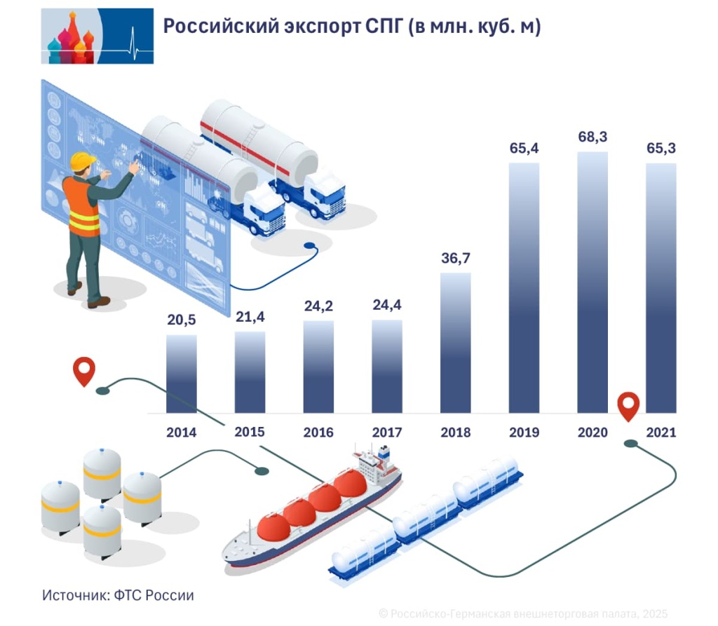 3_LNG-Exporte_RU.jpg