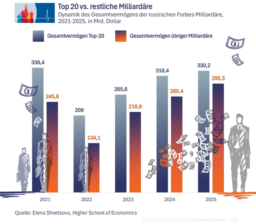 Top 20 Milliardäre DE.jpg