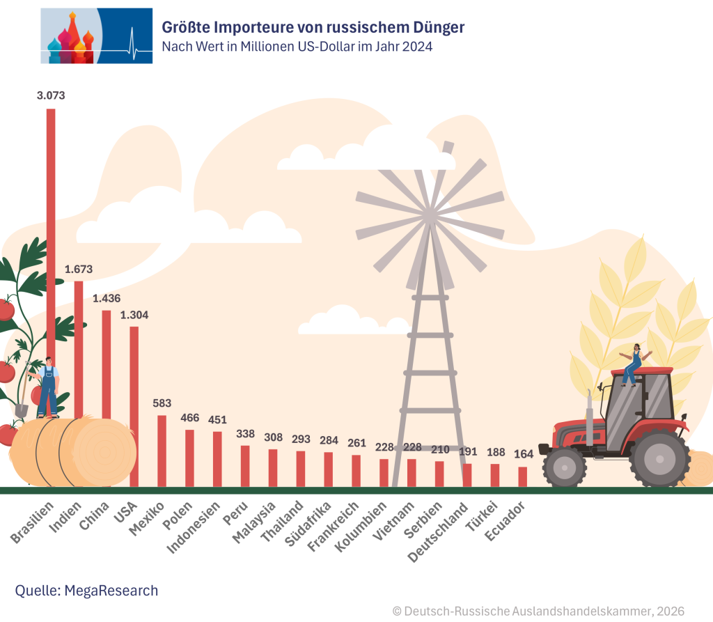 Größte Importeure DE.png