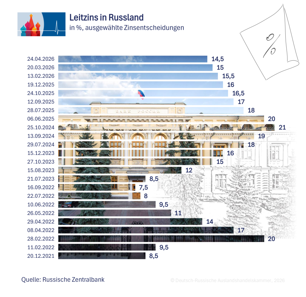 Leitzins DE.png Leitzins DE.png