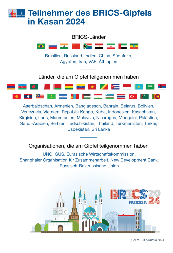 Brics_2024_Teilnehme.png