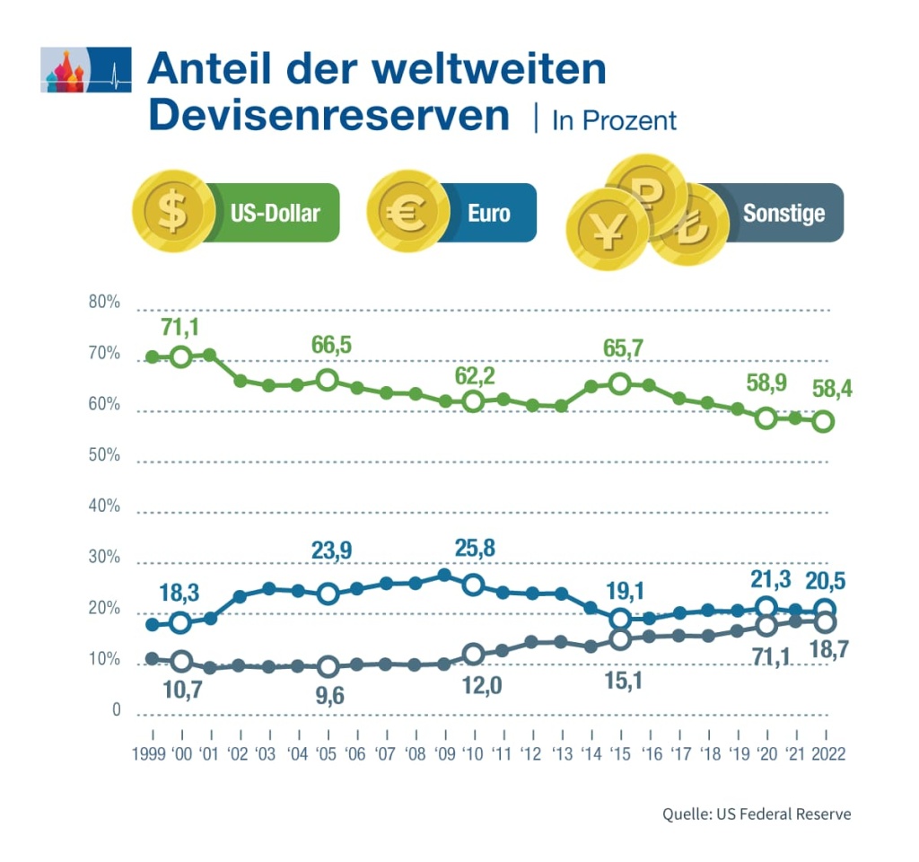 Devisenreserven_DE.jpg