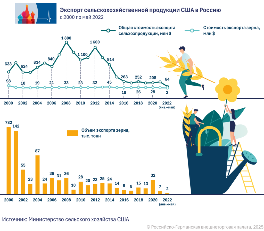 04_Agrarexporte__RU.png