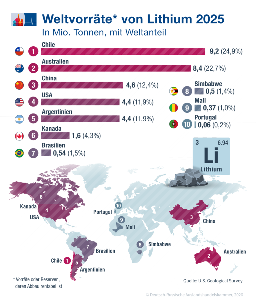 1_Lithium_Welt_de.png 1_Lithium_Welt_de.png