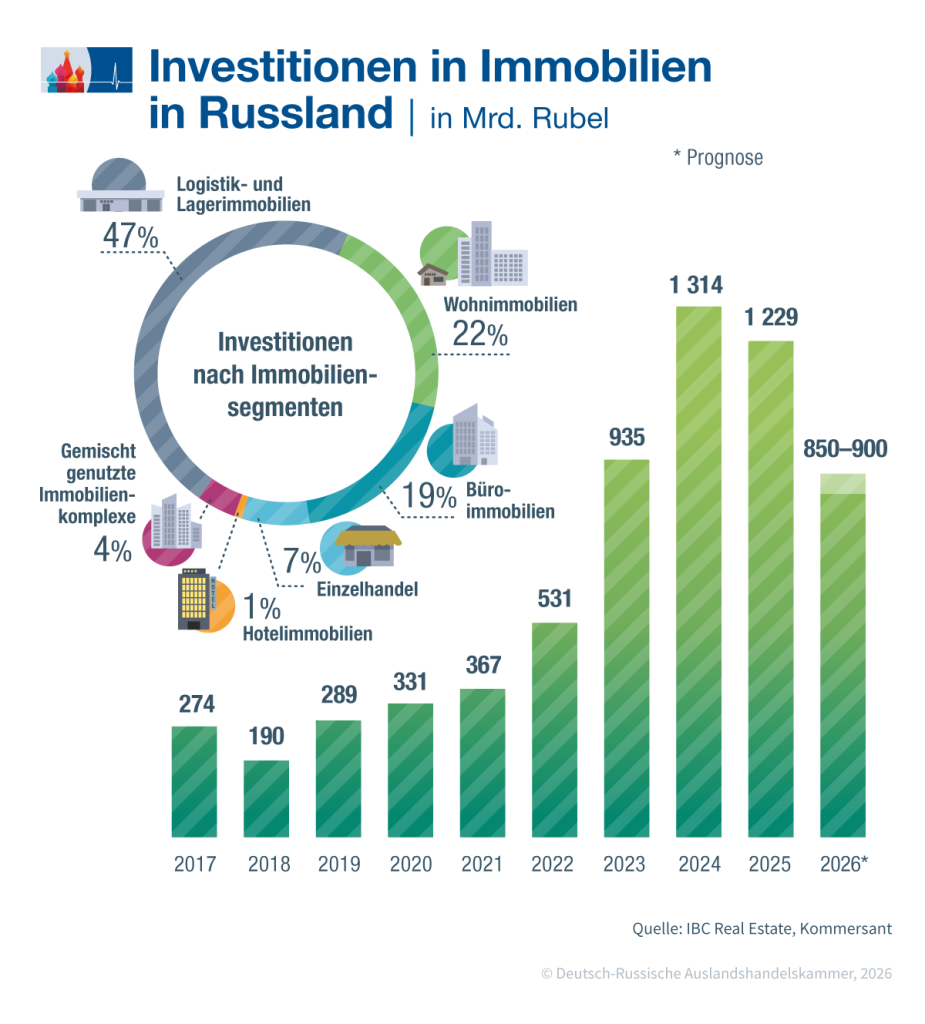 Immobilien-Investitionen_de.png Immobilien-Investitionen_de.png