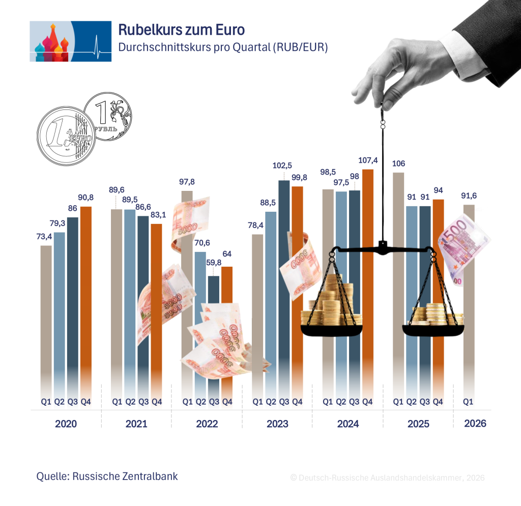 Rubelkurs DE.png Rubelkurs DE.png