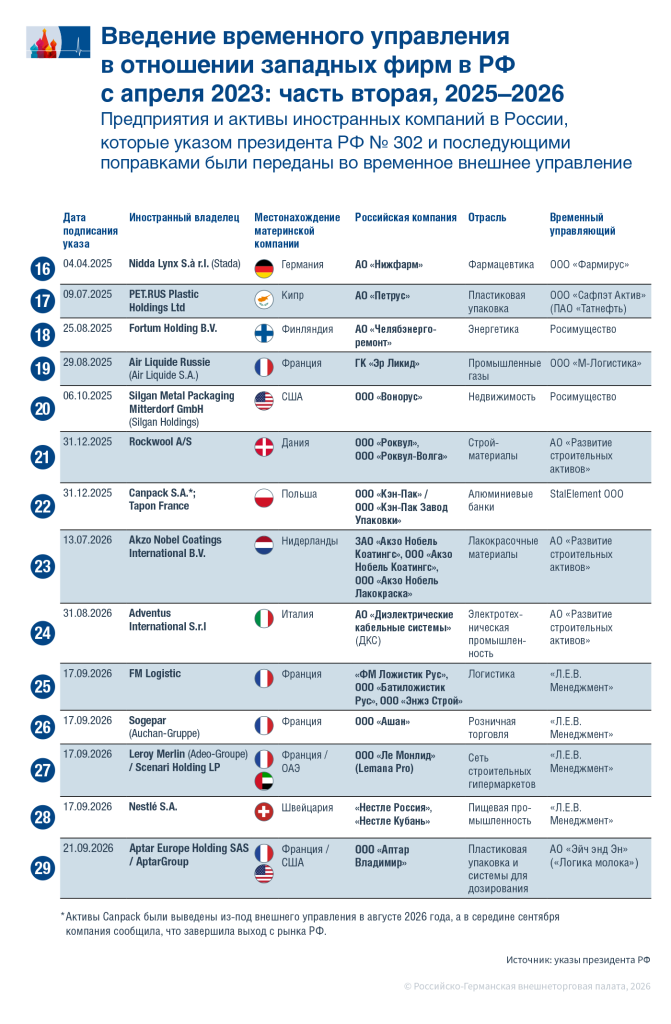 Fremdverwaltung2NEW_2209_ru.png