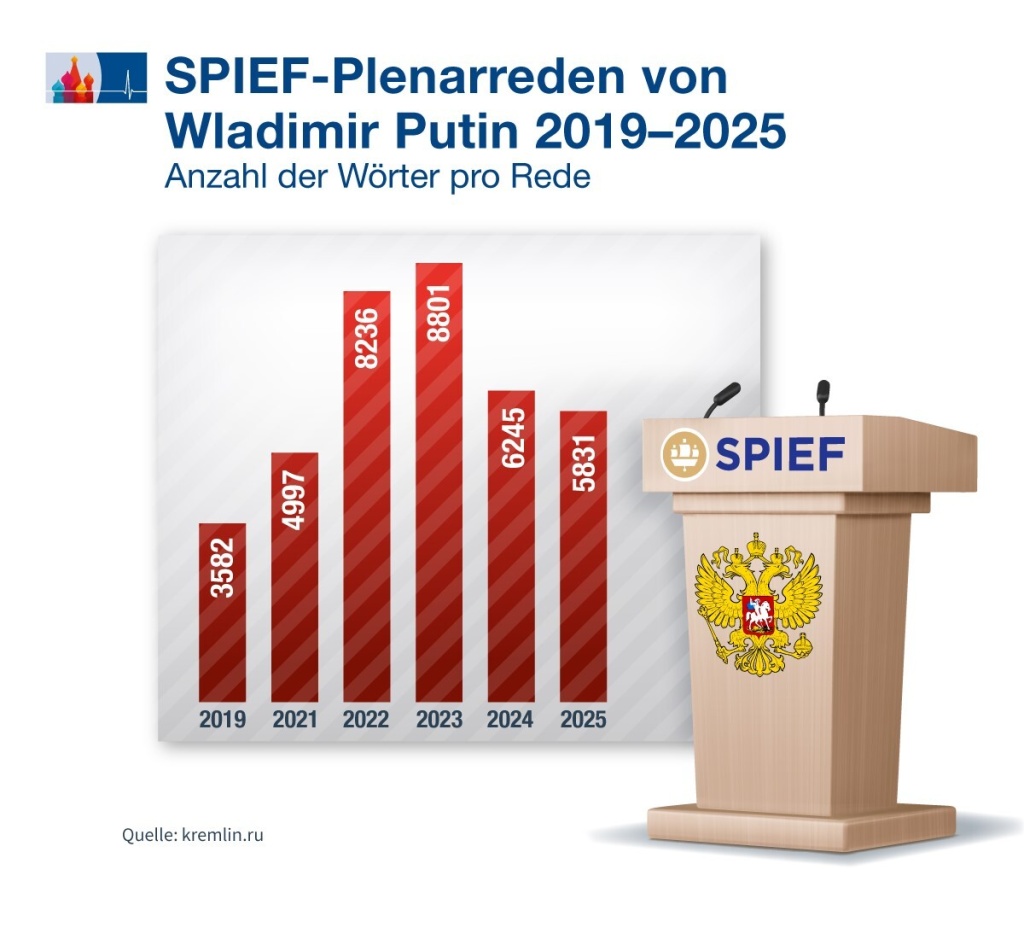 Putins_Reden_de.jpg
