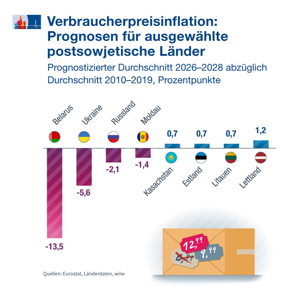 Verbraucherpreisinflation_de.jpg