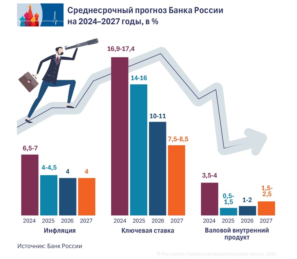 ZB-Prognosen_ru (1).jpg