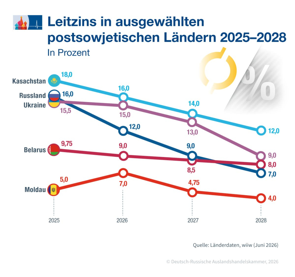 wiiw_Leitzins_de.jpg wiiw_Leitzins_de.jpg