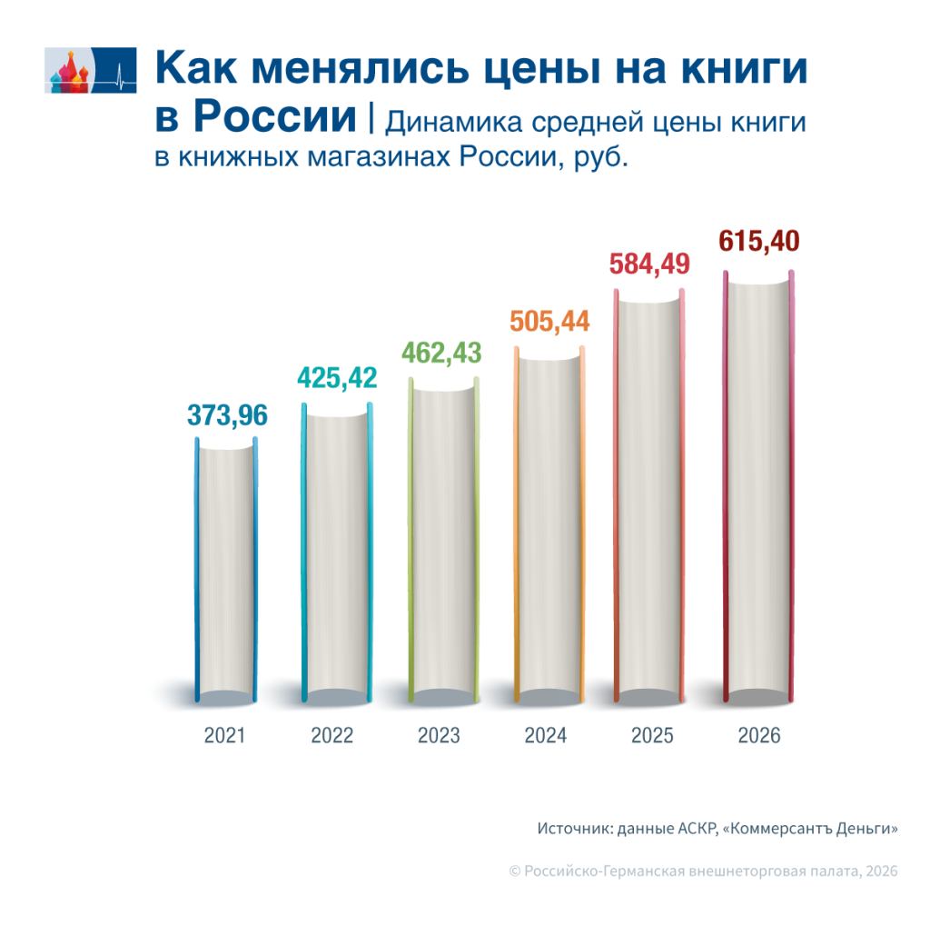 Как менялись цены на книги в России