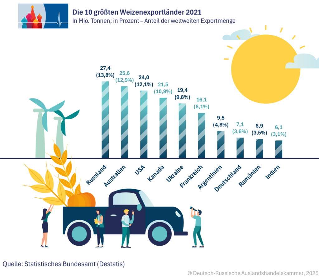 01_Weizenexporteure_.png