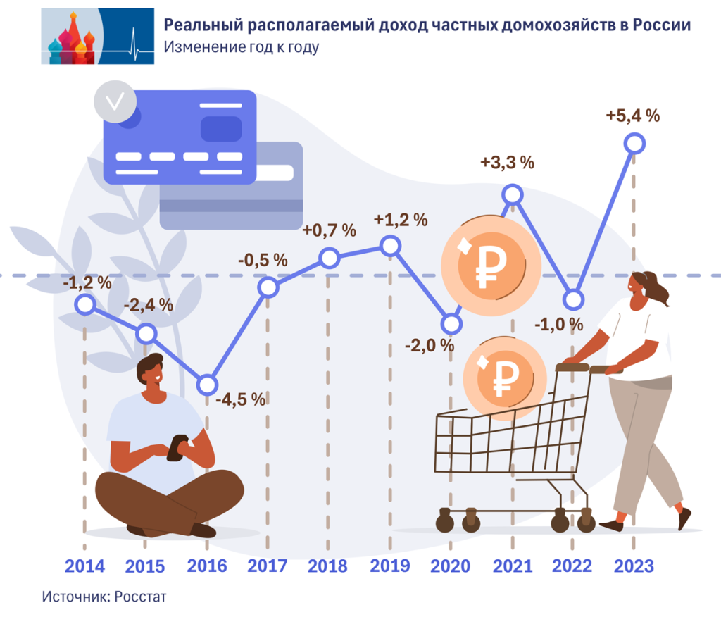 3_Realeinkommen_ru.png