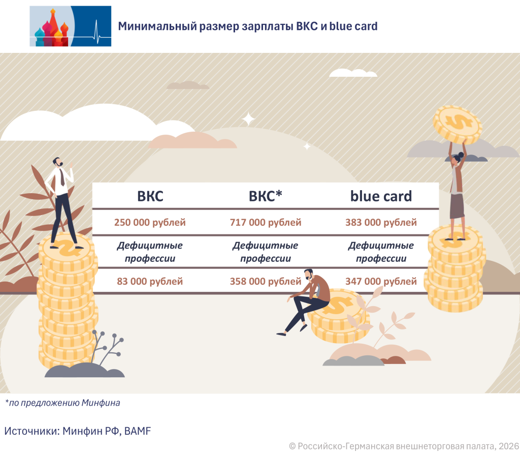 HQS-Mindesgehalt RU.png