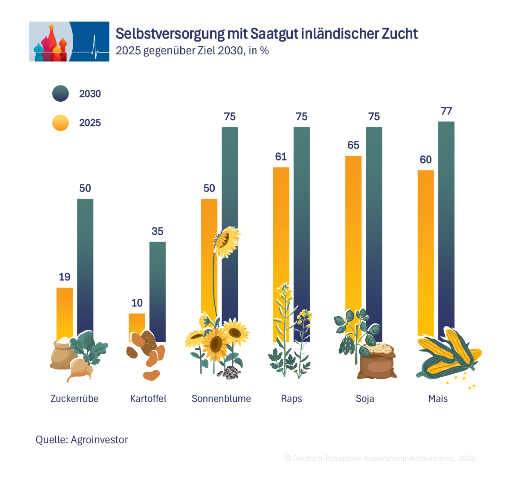 Selbstversorgung DE.png Selbstversorgung DE.png