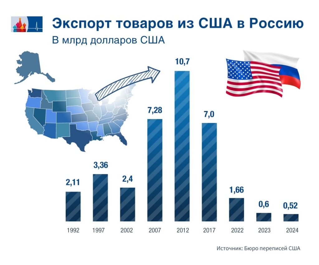 US-Exporte_RU.jpg